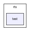 old_html/making/rts/test/