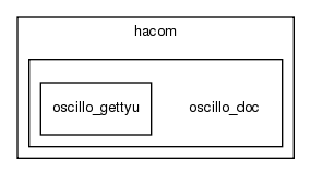 old_html/personal/hacom/oscillo_doc/