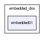 embedded_dox/embedded01/