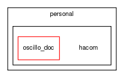 old_html/personal/hacom/