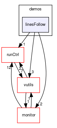 src/demos/linesFollow/