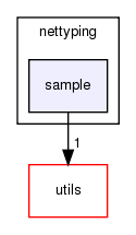 src/nettyping/sample/