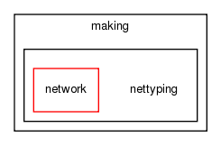 old_html/making/nettyping/