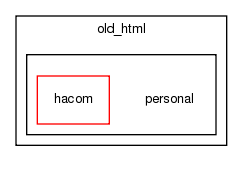 old_html/personal/