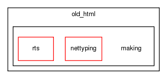 old_html/making/