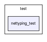 old_html/test/nettyping_test/