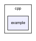 src/urgCtrl/cpp/example/