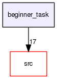 beginner_task/