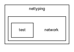 old_html/making/nettyping/network/