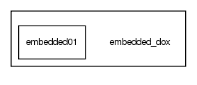 embedded_dox/