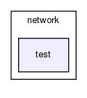 old_html/making/nettyping/network/test/